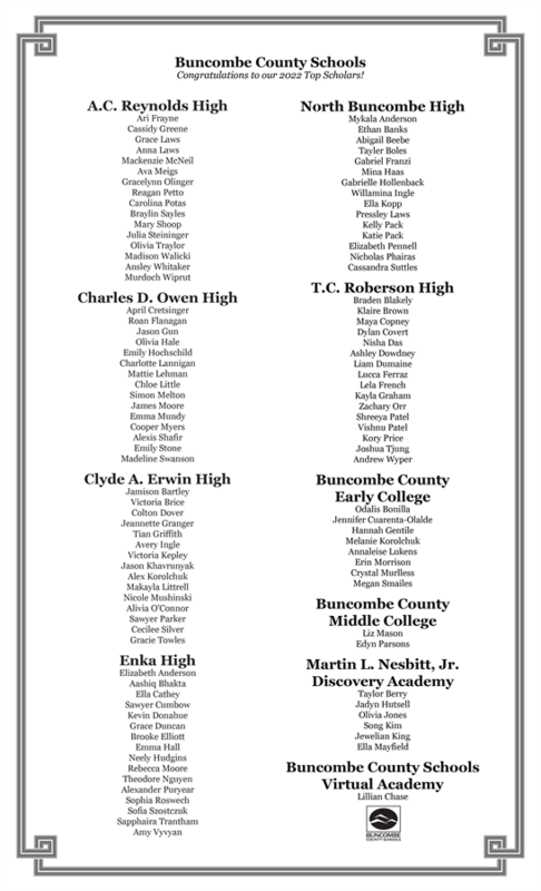 Top Scholar Recipients List